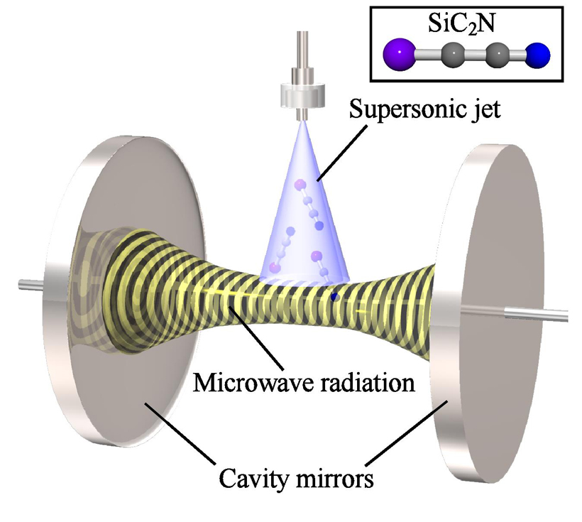 Schematic figure of the present experiment. Reactive molecules produced in a supersonic jet come into the microwave cavity placed inside a vacuum chamber, where microwave radiation excites the molecules. Induced microwave radiation from the excited molecules is detected.  CREDIT: Yasuki Endo/ The University of Tokyo