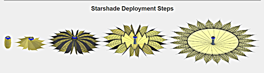 Starshade deployment steps