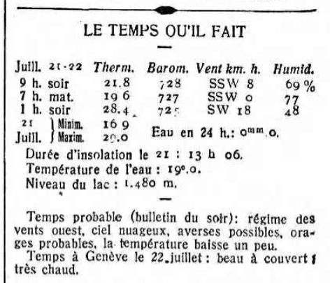Newspaper clip with weather data