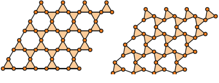 Figure 9: Left the kagome lattice.  Notice the straight lines of bonds along three directions.  Right the twisted kagome lattice obtained by rotating corner sharing triangles in opposite directions. Both are isostatic in that each site has four neighbors.  The phonon excitations of the two are quite different, however.