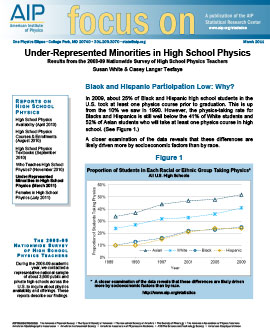 Under-Represented Minorities in High School Physics