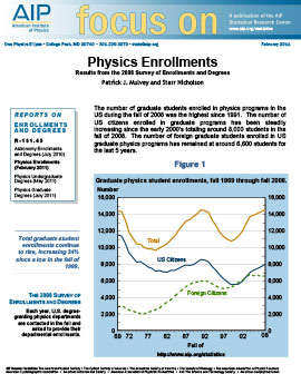 Physics Enrollments