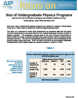 Size of Undergraduate Physics Programs