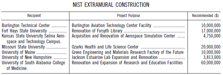 NIST Extramural construction