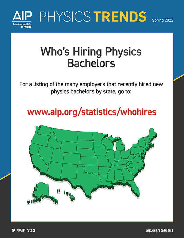 Who's Hiring PHysics Bachelors Spring 2022