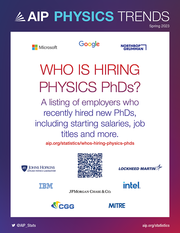 Who Is Hiring Physics PhDs?
