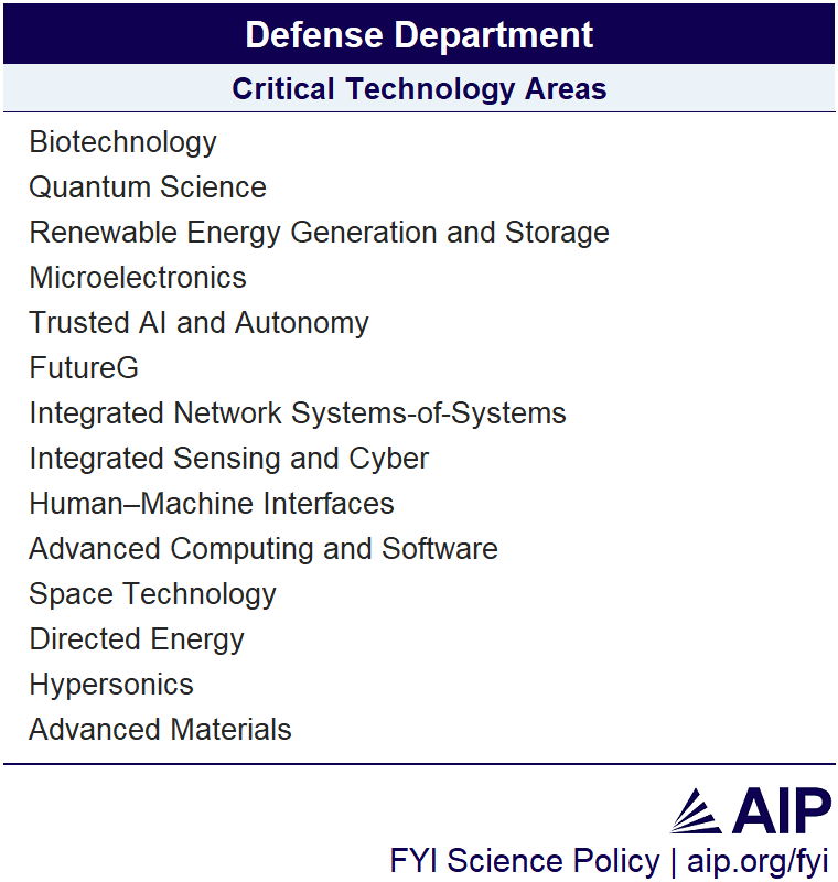 Defense Department Critical Technology Areas list