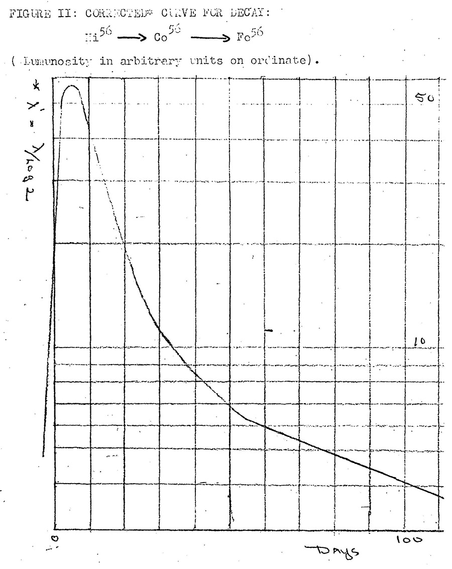 graph with a downward curve