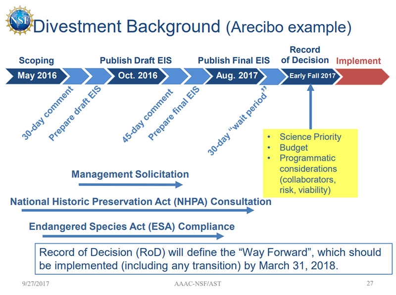 Arecibo divestment process schematic