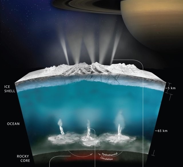 Enceladus plume diagram