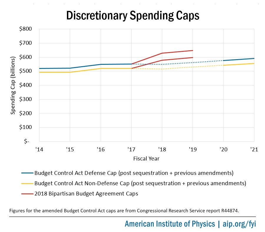 Spending Caps Chart