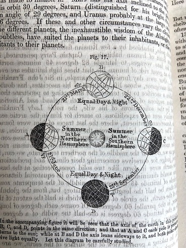 An illustration (fig. 17) from Emma Willard’s Astronography showing Earth’s rotation, courtesy of Allison Rein