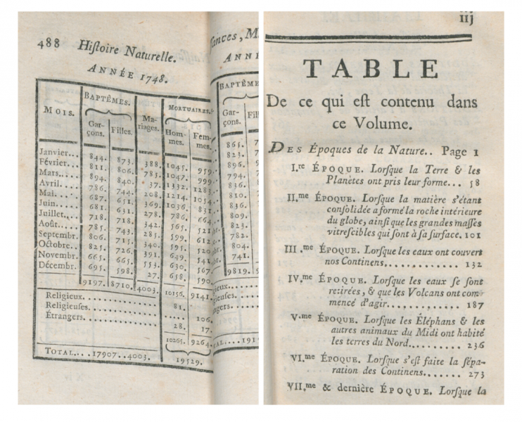 Left: Vol. VII, pg. 488: Buffon was known for his extensive population studies. Right: Vol. IX, p.iii: Some of the table of contents, Époques.