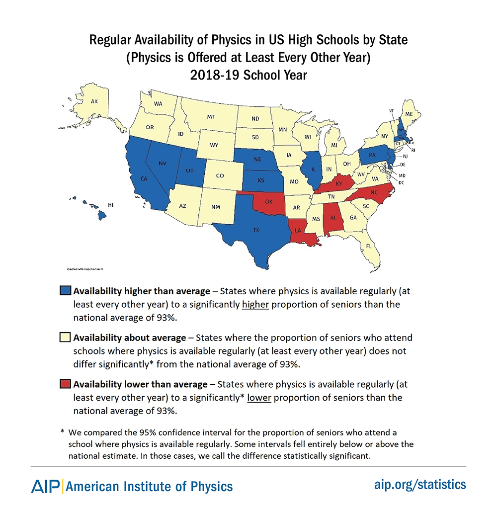 Regular Availability of Physics in US High Schools by State (Physics is Offered at Least Every Other Year) 2018-19 School Year